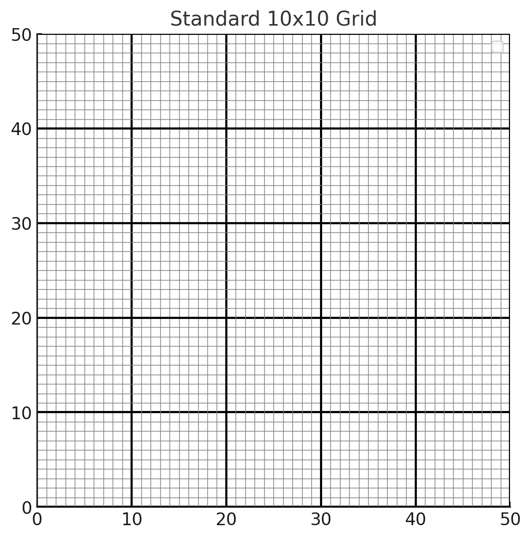 Step-by-step guide to creating cross-stitch patterns with graph paper